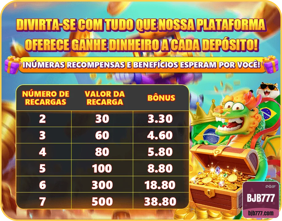 bjb777 - jogos de cassino - Mesas VIP